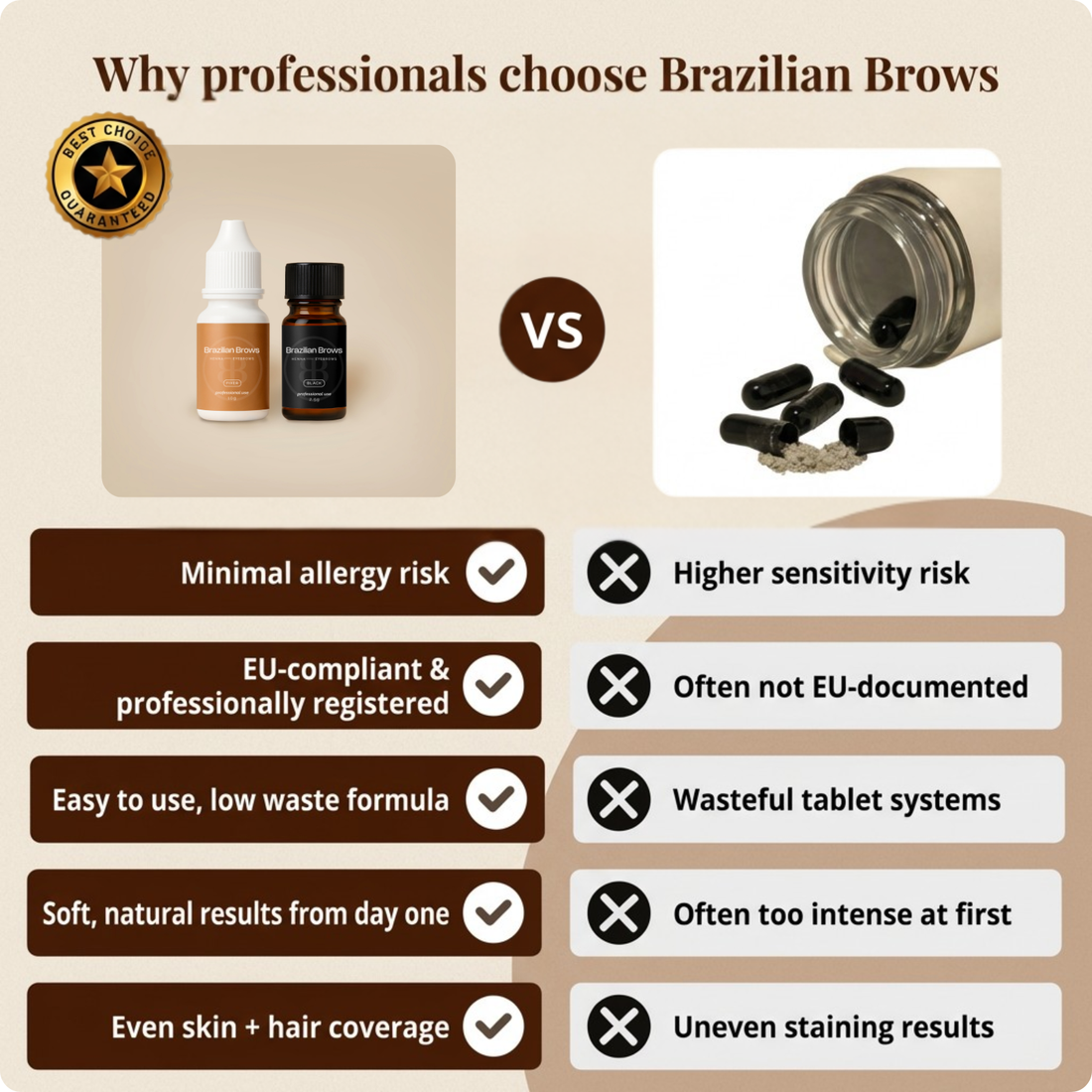 Brazilian Brows - Augenbrauen Henna - Black