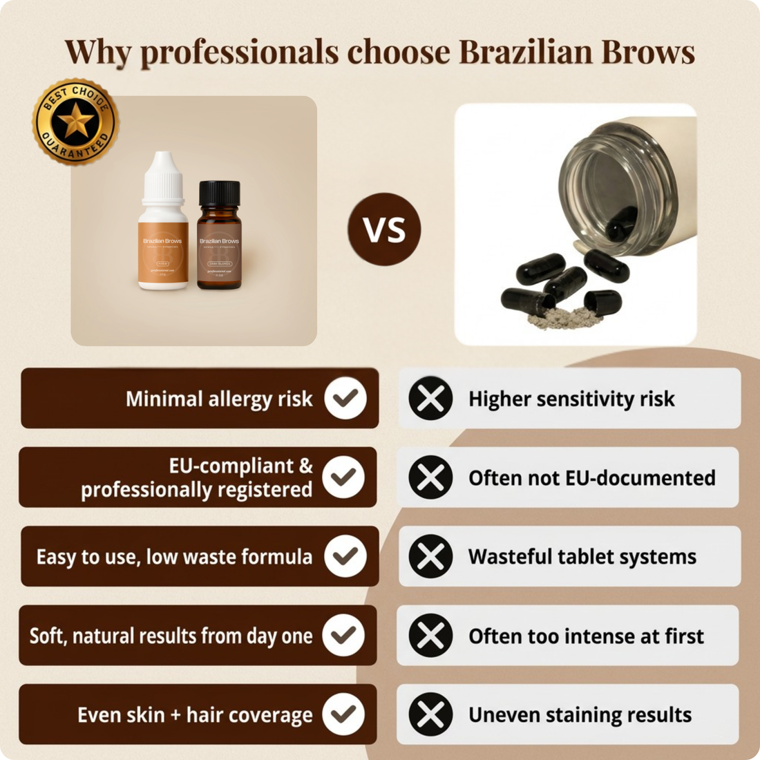 Brazilian Brows Henna - Dark Blonde